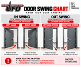 UFD door swing chart — know your door handing