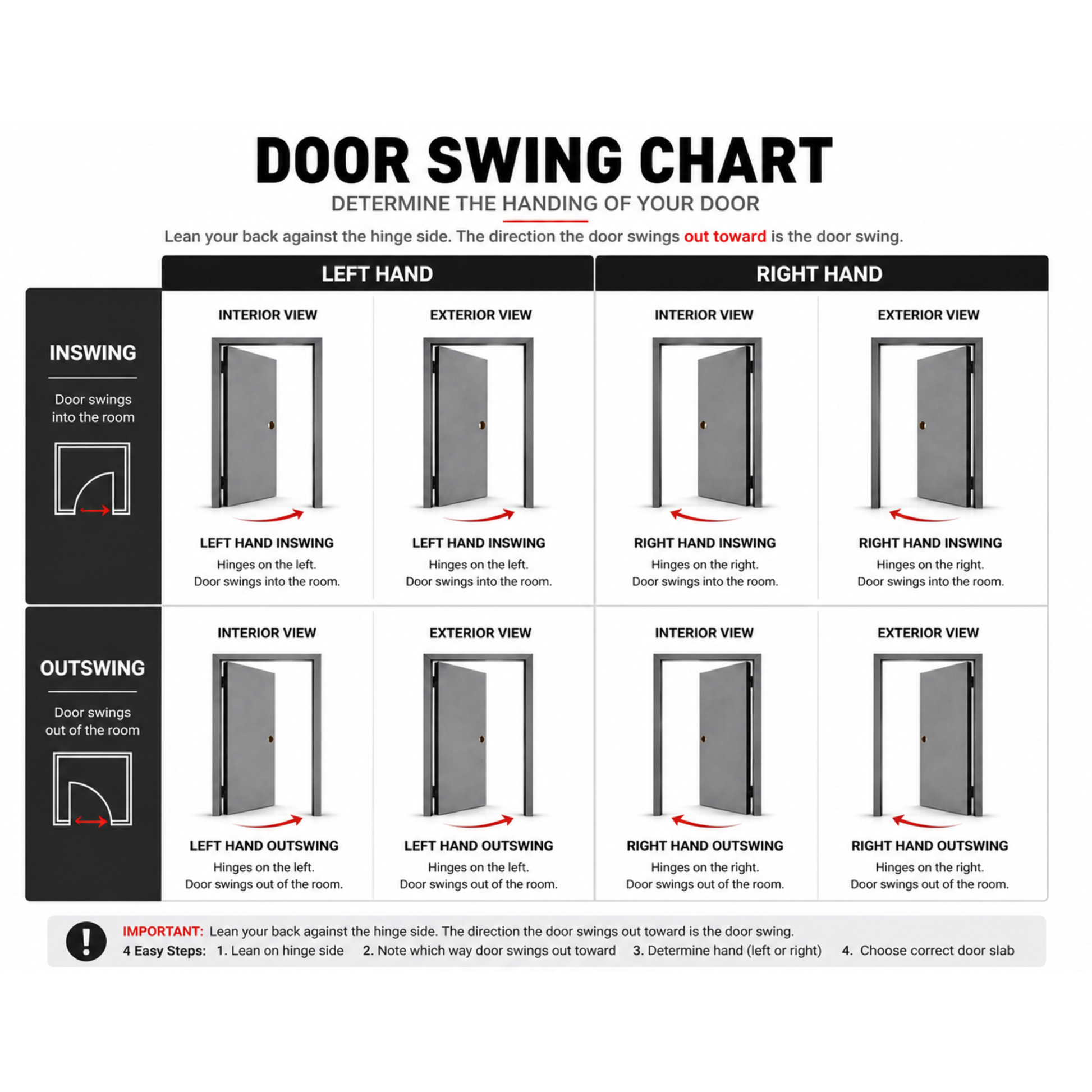 Door swing chart — determine the handing of your door.