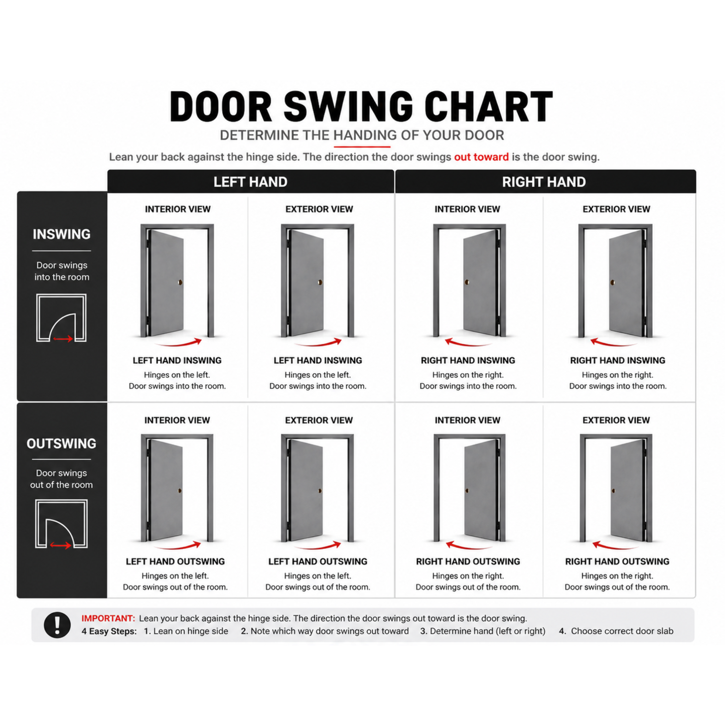 Door swing chart — determine the handing of your door.